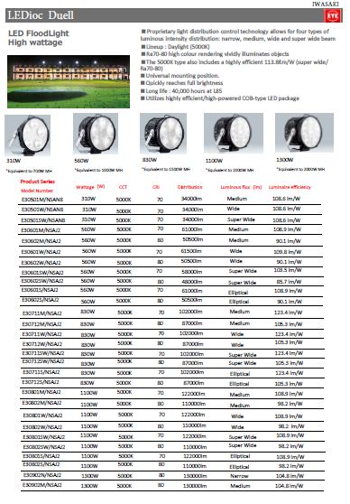 LEDioc FL400 FL200 brochure L-FL400.14.03 (PDF/4.03MB)